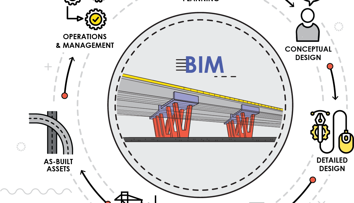 BIM companies in UAE