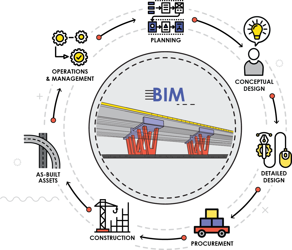 BIM companies in UAE