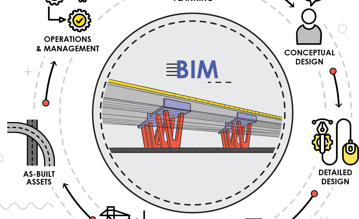 BIM Infrastructure Services